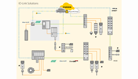 IO-Link, IO Link sensor